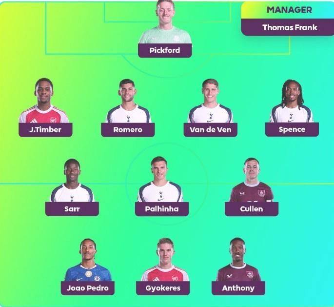 九游用户-希勒评本轮英超最佳阵：约克雷斯领衔，帕利尼亚等热刺5将在列