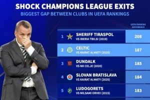 九游通道-大卫战胜歌利亚！阿拉木图凯拉特欧足联积分比凯尔特人低187分